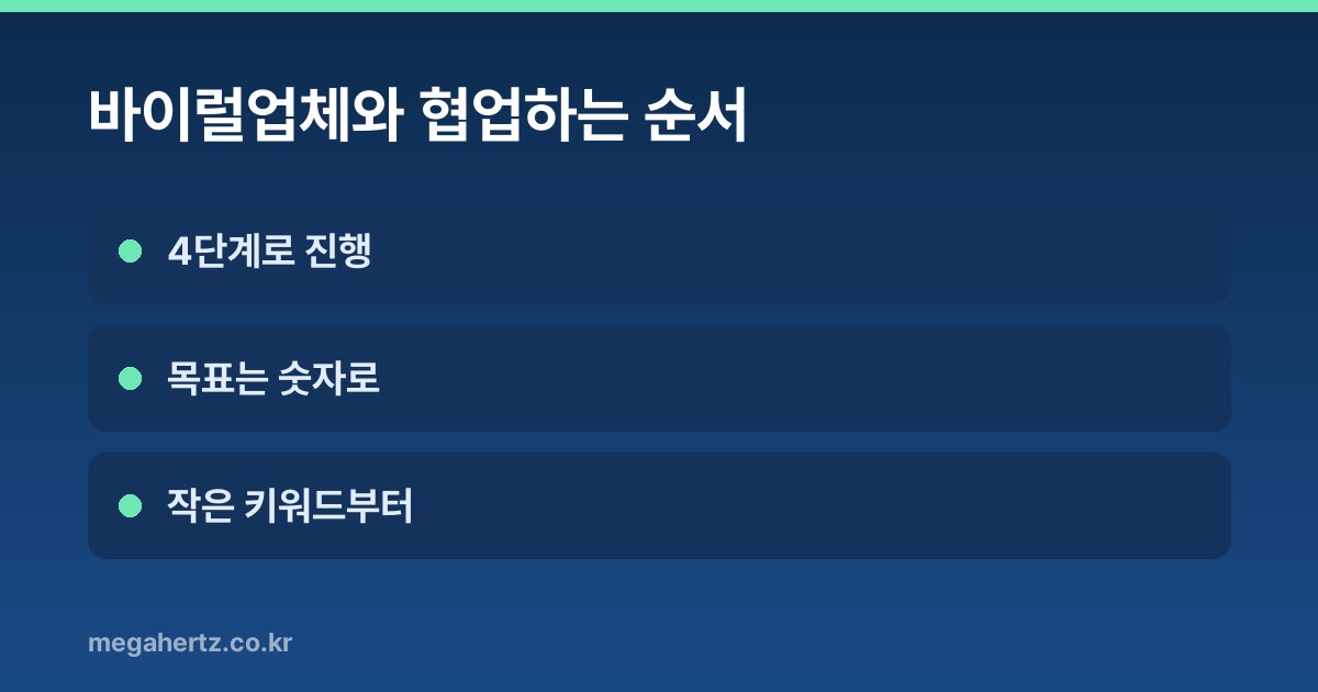 바이럴업체와 협업하는 순서