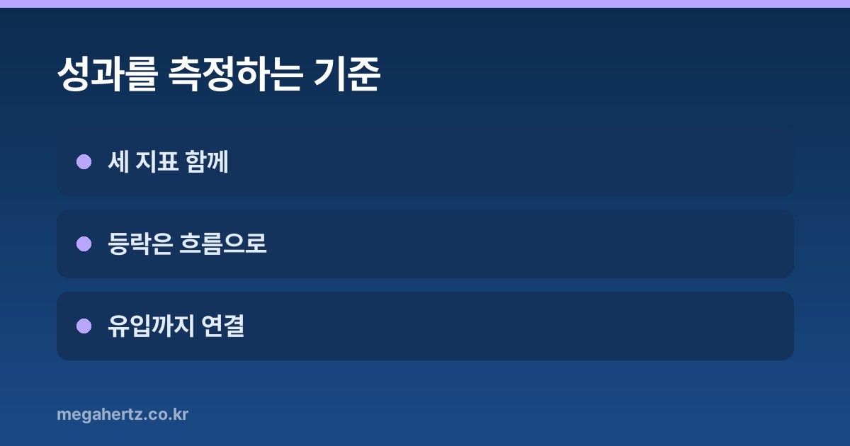 성과를 측정하는 기준