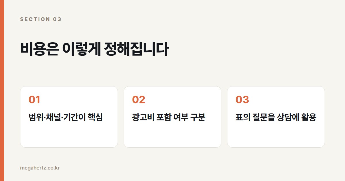 비용은 이렇게 정해집니다