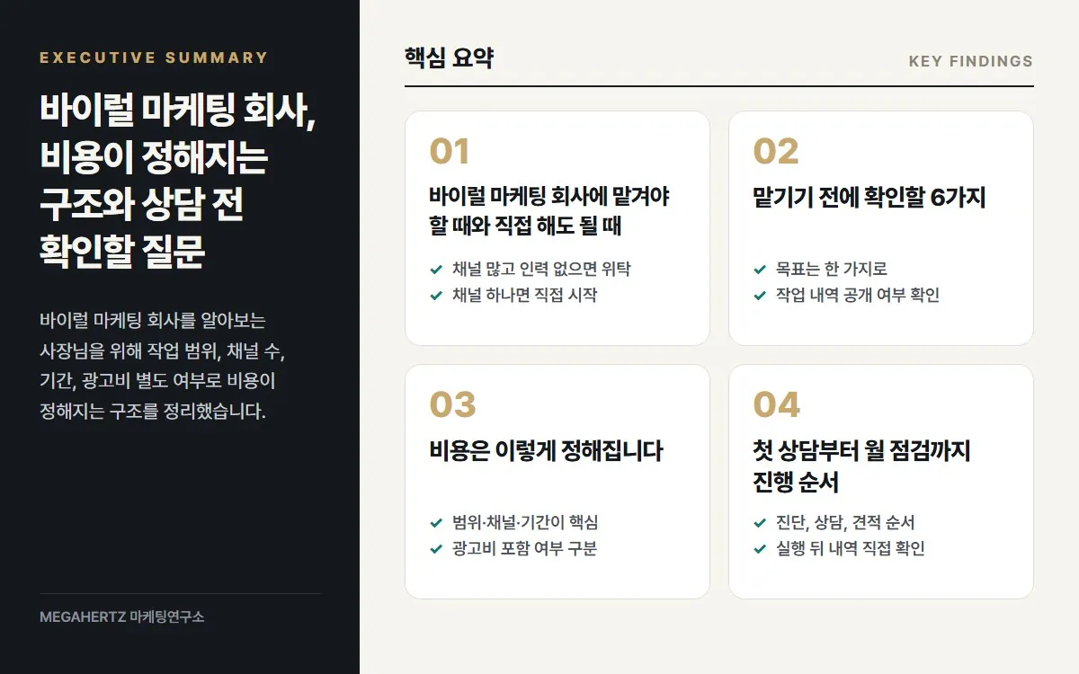 바이럴 마케팅 회사, 비용이 정해지는 구조와 상담 전 확인할 질문 핵심 요약