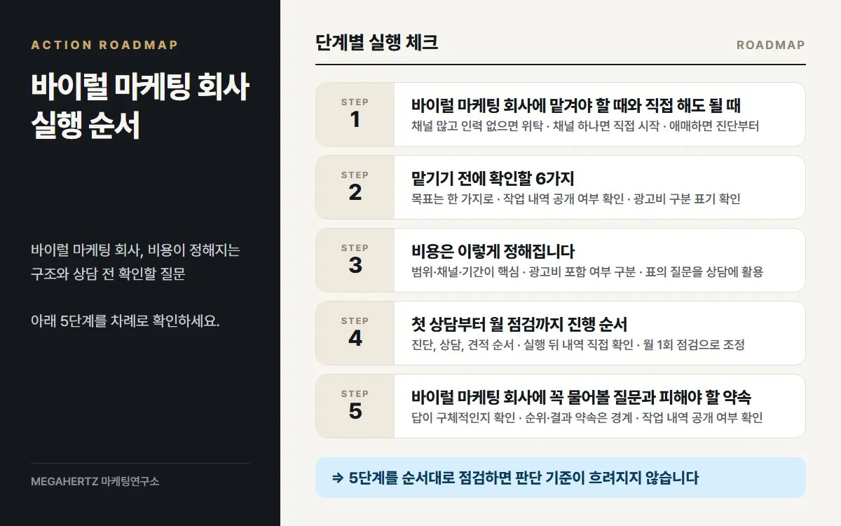 바이럴 마케팅 회사 실행 순서 요약