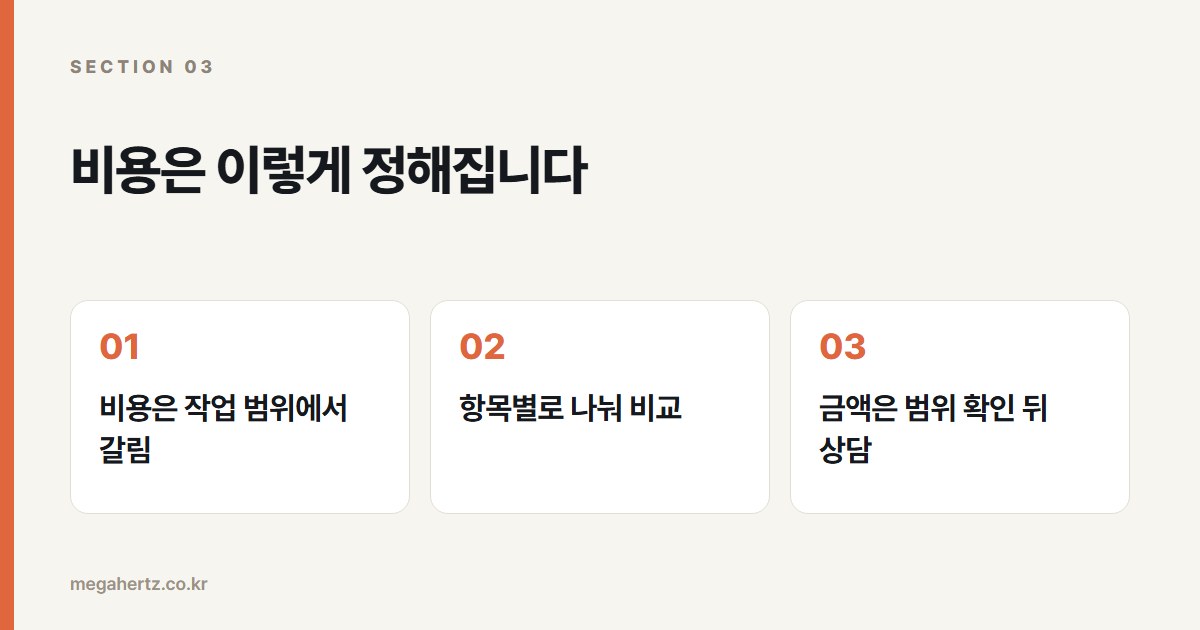 비용은 이렇게 정해집니다