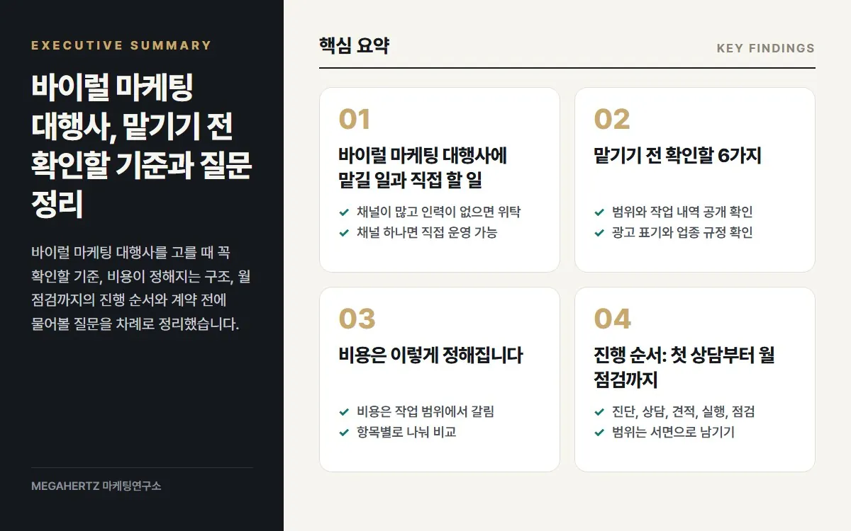바이럴 마케팅 대행사, 맡기기 전 확인할 기준과 질문 정리 핵심 요약
