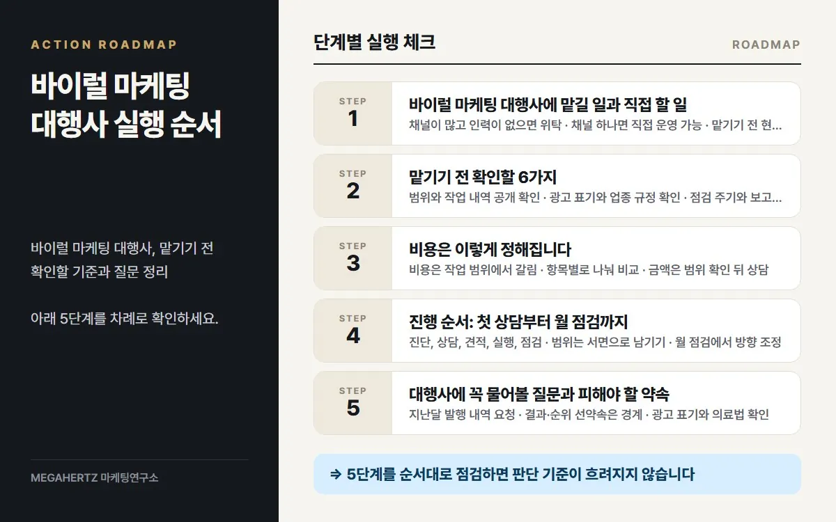 바이럴 마케팅 대행사 실행 순서 요약