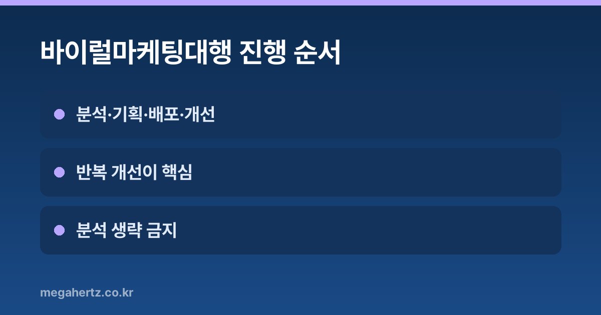 바이럴마케팅대행 진행 순서