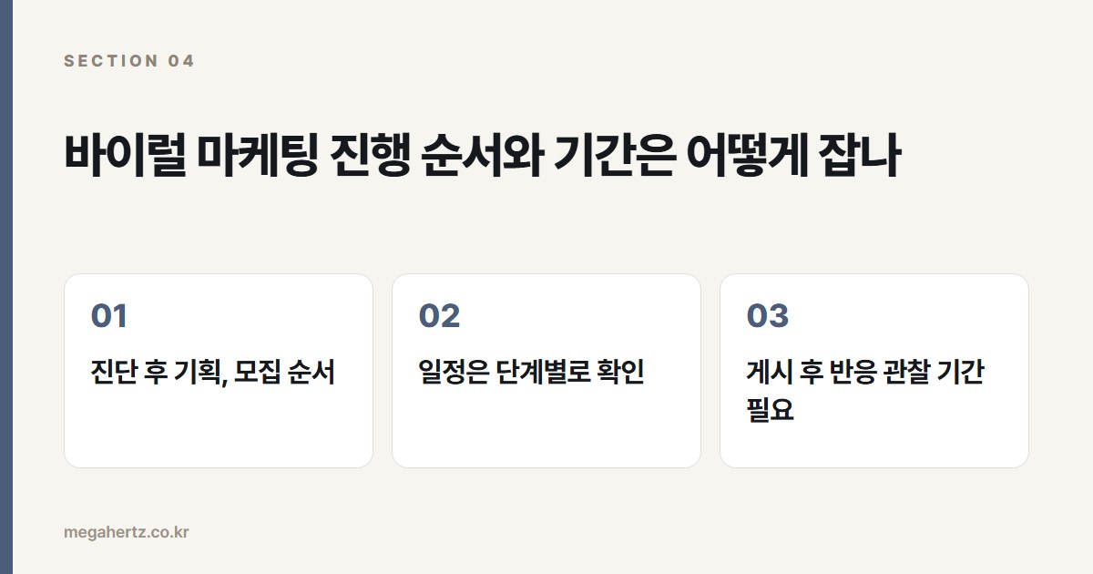 바이럴 마케팅 진행 순서와 기간은 어떻게 잡나