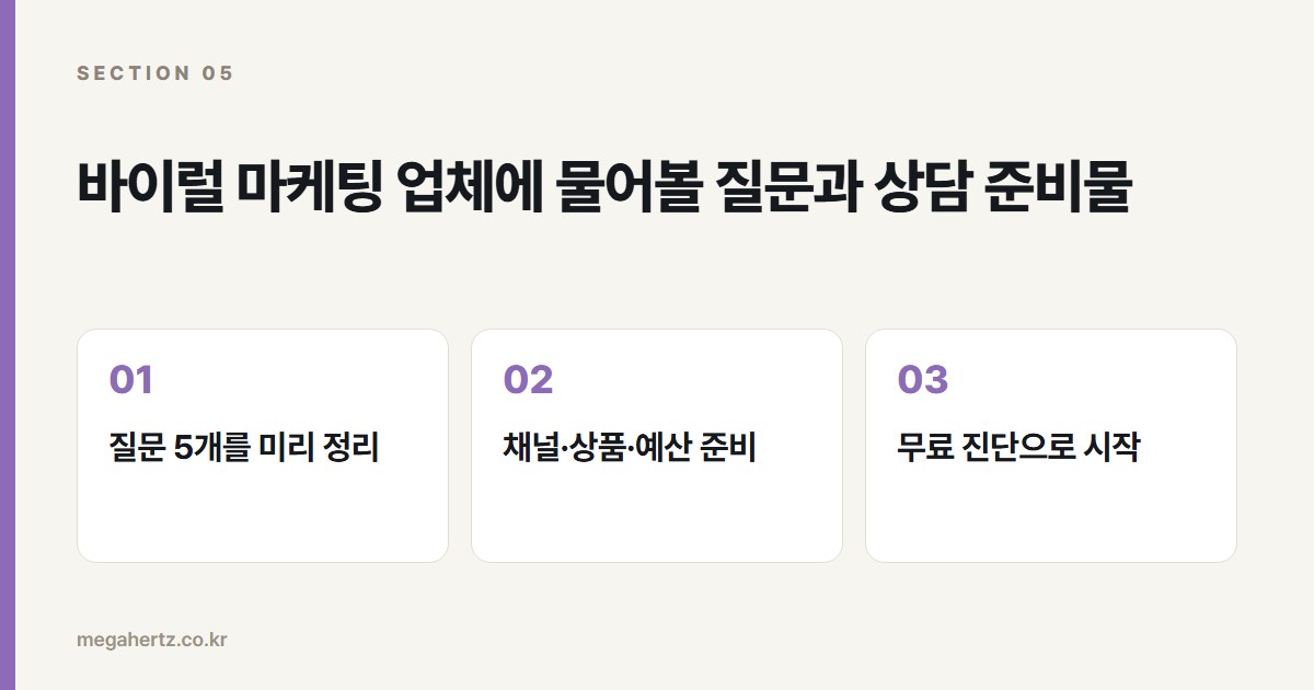바이럴 마케팅 업체에 물어볼 질문과 상담 준비물