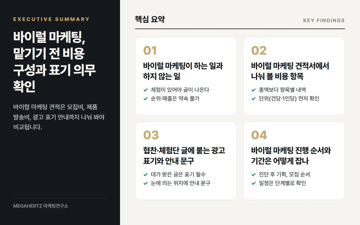 바이럴 마케팅, 맡기기 전 비용 구성과 표기 의무 확인 핵심 요약