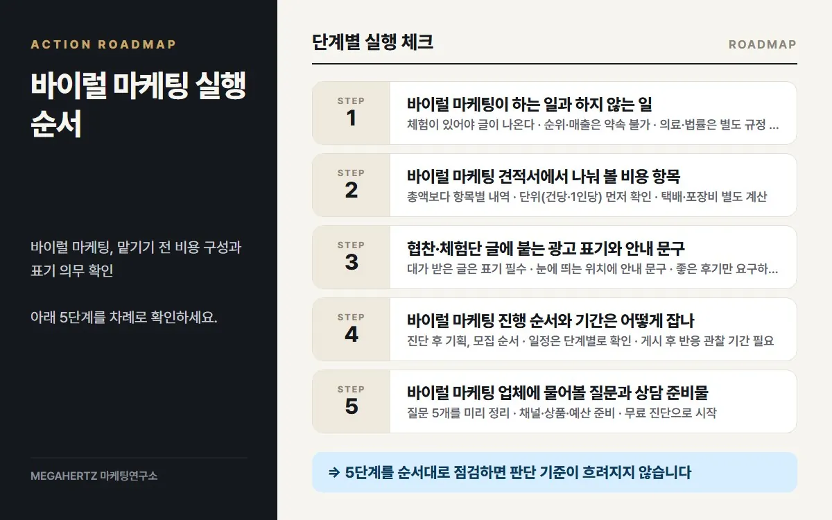 바이럴 마케팅 실행 순서 요약