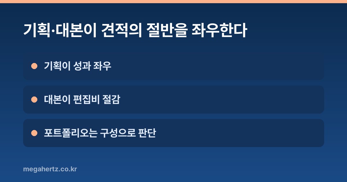 기획·대본이 견적의 절반을 좌우한다