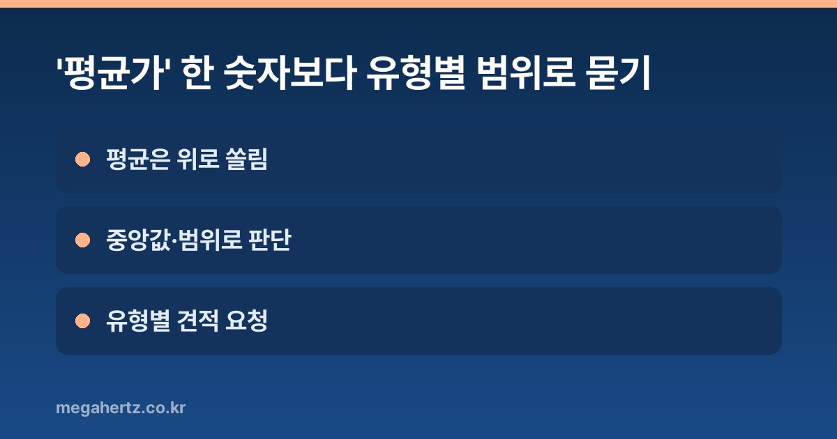 '평균가' 한 숫자보다 유형별 범위로 묻기