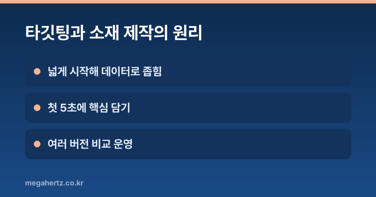타깃팅과 소재 제작의 원리