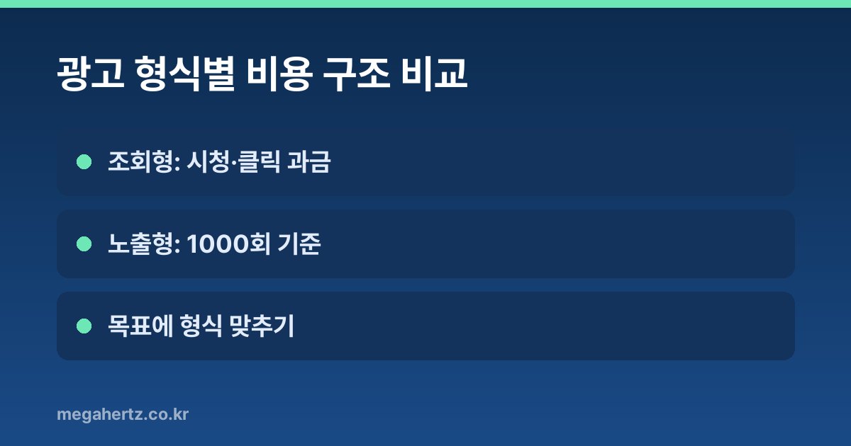 광고 형식별 비용 구조 비교