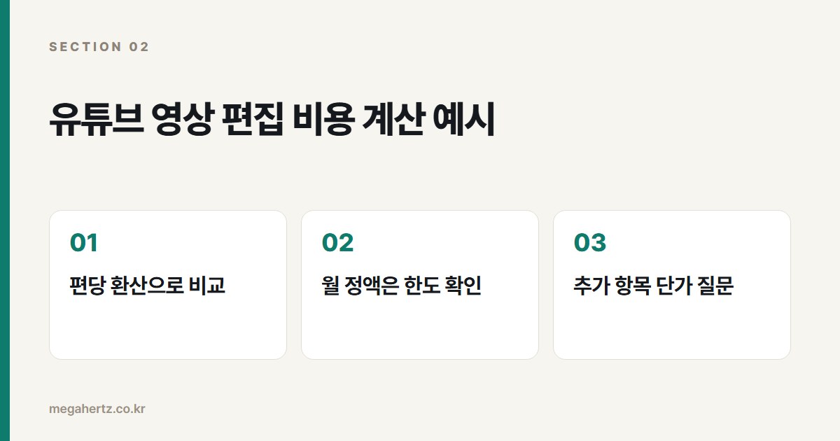 유튜브 영상 편집 비용 계산 예시