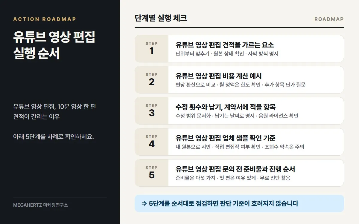 유튜브 영상 편집 실행 순서 요약
