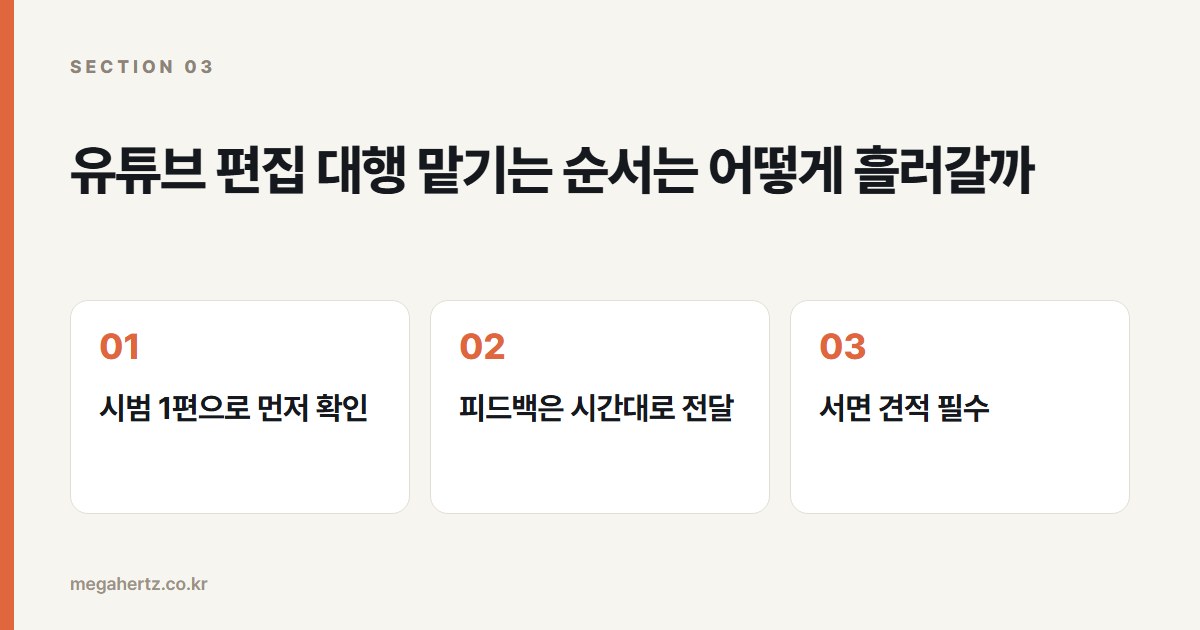 유튜브 편집 대행 맡기는 순서는 어떻게 흘러갈까
