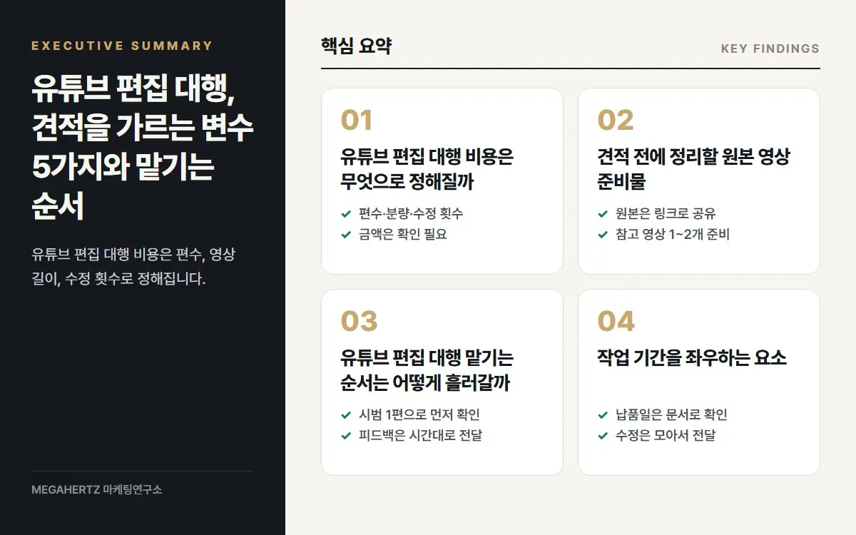 유튜브 편집 대행, 견적을 가르는 변수 5가지와 맡기는 순서 핵심 요약