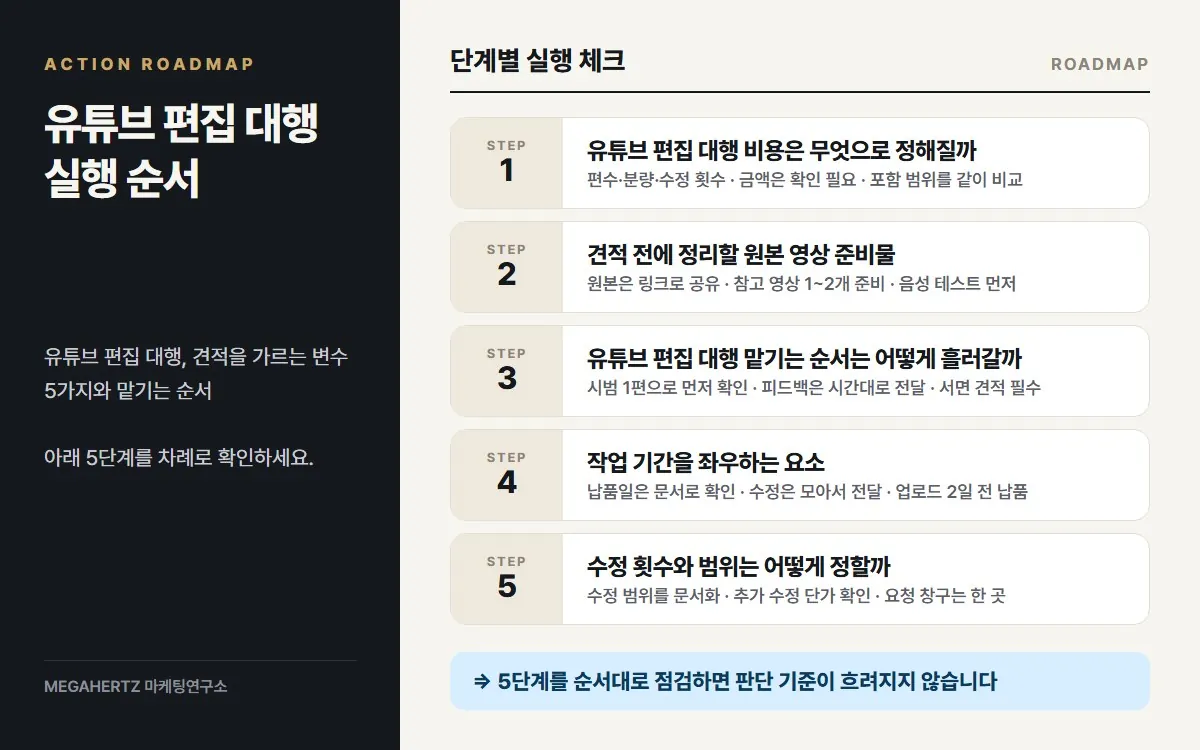 유튜브 편집 대행 실행 순서 요약