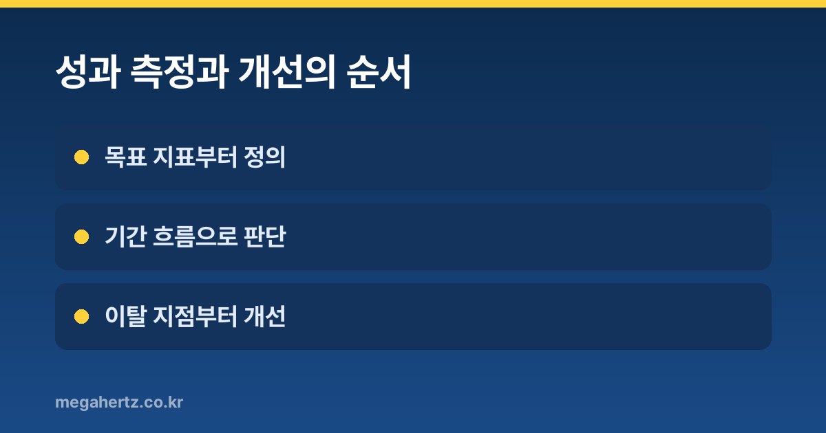 성과 측정과 개선의 순서