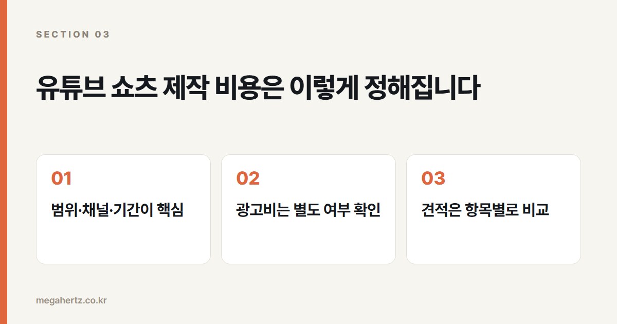 유튜브 쇼츠 제작 비용은 이렇게 정해집니다