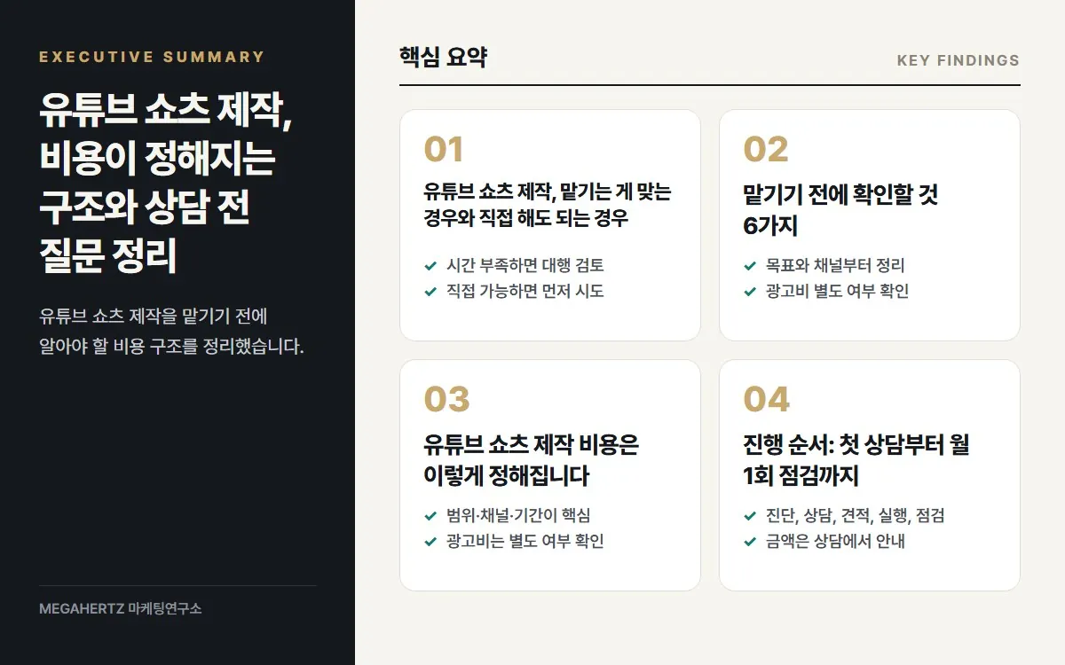 유튜브 쇼츠 제작, 비용이 정해지는 구조와 상담 전 질문 정리 핵심 요약
