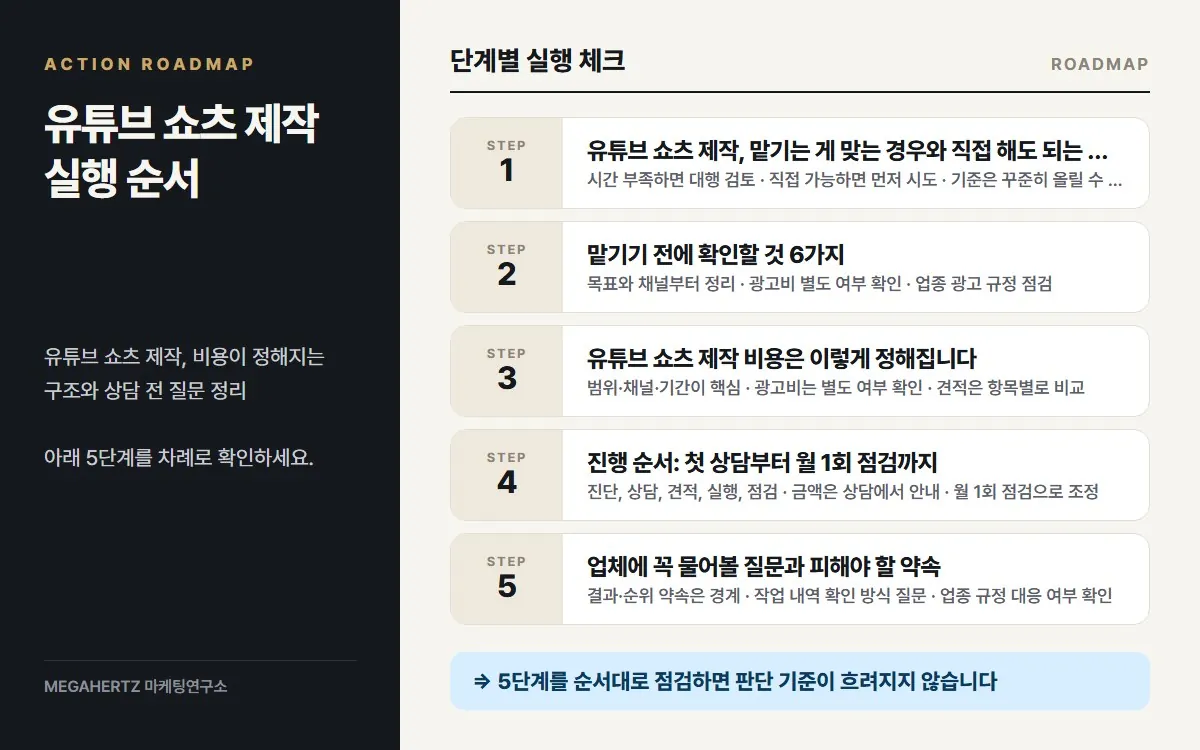 유튜브 쇼츠 제작 실행 순서 요약