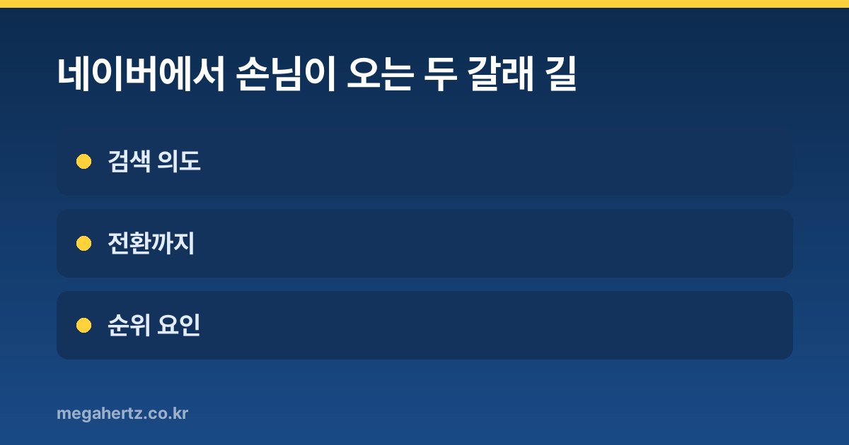 네이버에서 손님이 오는 두 갈래 길