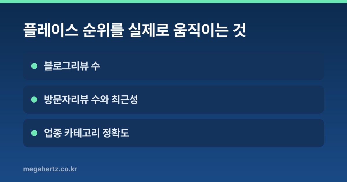 플레이스 순위를 실제로 움직이는 것