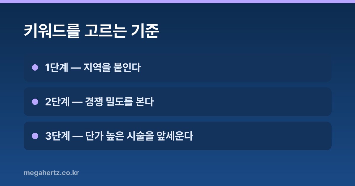 키워드를 고르는 기준