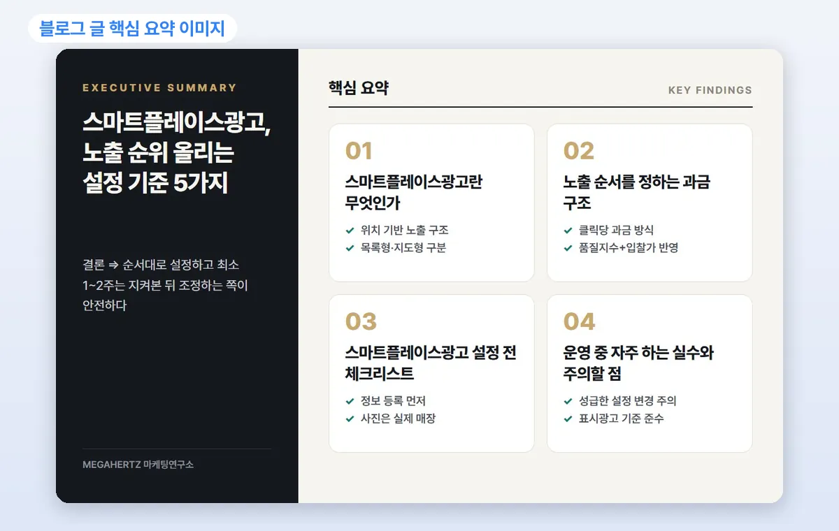 블로그 관리 대행 작업 예시: 블로그 글 핵심 요약 이미지