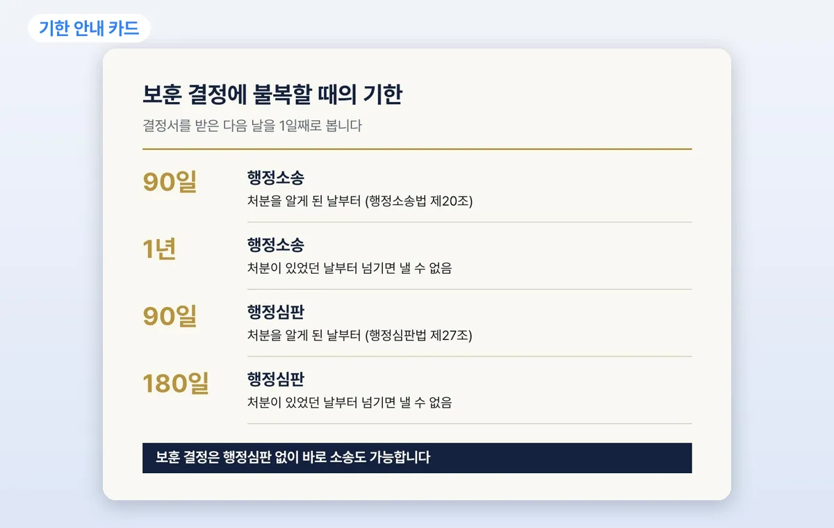 세무사 마케팅 대행 작업 예시: 기한 안내 카드